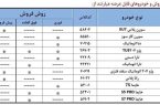 آغاز طرح فروش ۱۱ محصول ایران خودرو