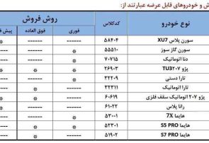 آغاز طرح فروش ۱۱ محصول ایران خودرو