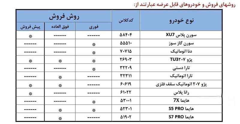 آغاز طرح فروش ۱۱ محصول ایران خودرو
