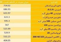 ۱۰ داروی پرمصرف‌ کشور کدامند؟