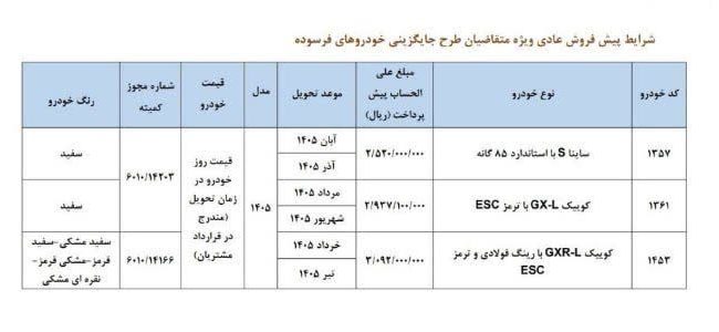 📣 بخشنامه جدید فروش محصولات سایپا ویژه خودرو فرسوده