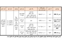 پیشفروش جدید محصولات سایپا و پارسخودرو پیشفروش جدید محصولات سایپا و پارسخودرو
