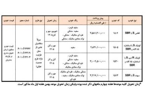 پیش‌فروش جدید محصولات سایپا و پارس‌خودرو