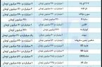 نگاهی به روند ۶۰ روزه قیمت خودرو در بازار