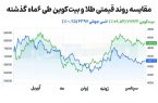 جیپی مورگان: بیتکوین احتمالا از طلا جلو خواهد زد