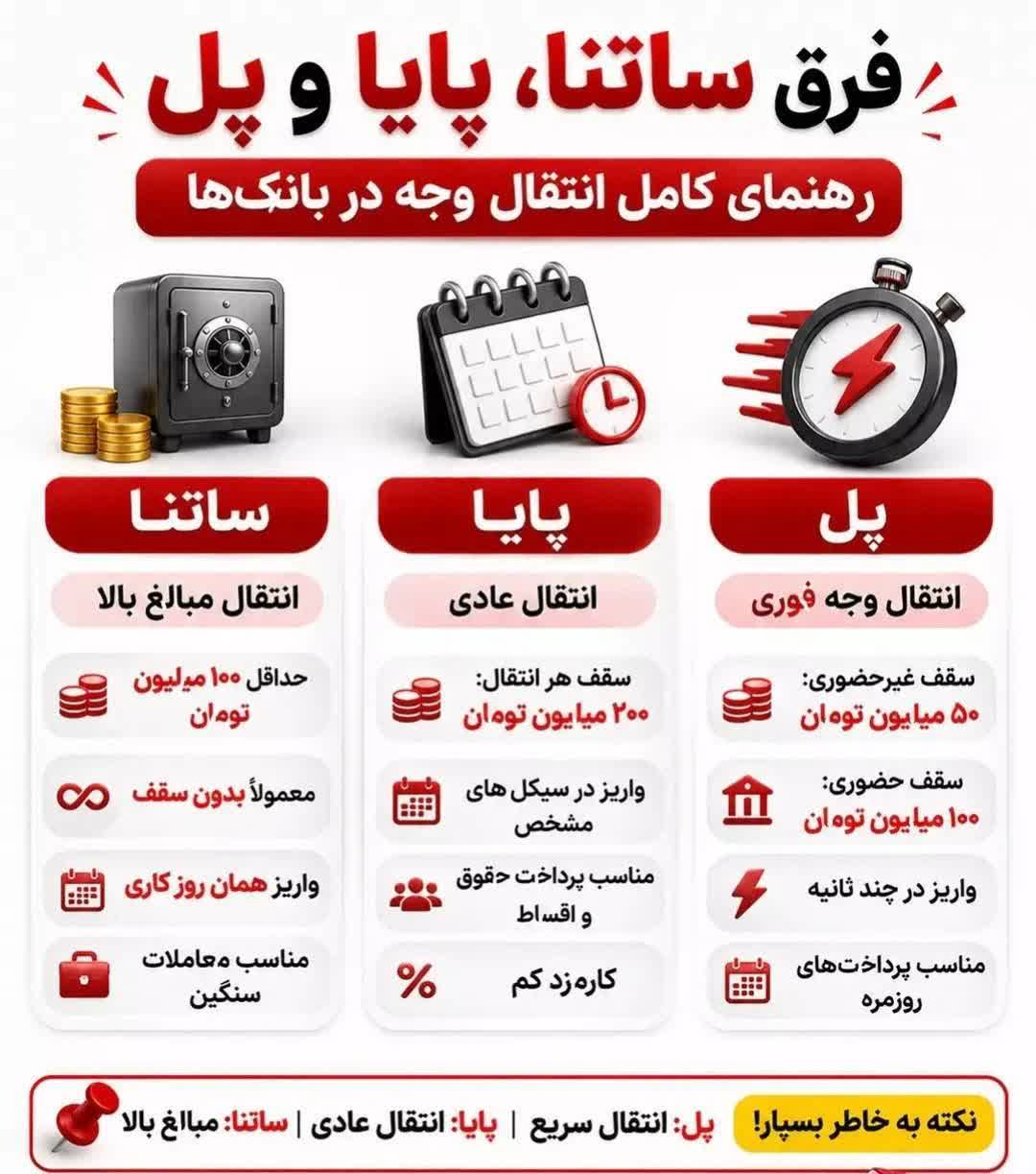 پایا ، ساتنا و پل چه فرقی باهم دارند؟