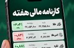 کارنامه مالی هفته آخر مهرماه ۱۴۰۵